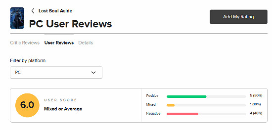 《失落之魂》PS5版M站評分6.5分 官方承諾優化更新! 《失落之魂》PS5版M站評分6.5分 官方承諾優化更新!
