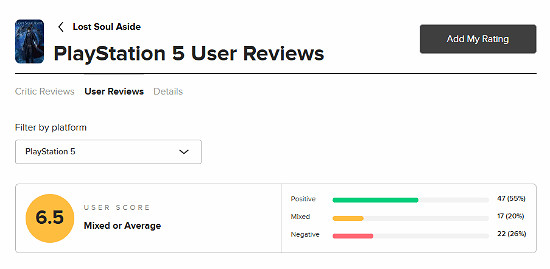 《失落之魂》PS5版M站評分6.5分 官方承諾優化更新! 《失落之魂》PS5版M站評分6.5分 官方承諾優化更新!