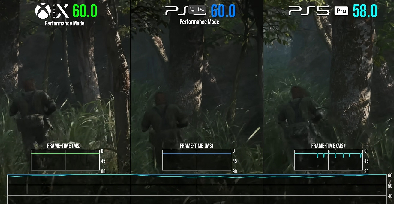 外媒測試《潛龍諜影3:重製版》最流暢的體驗在XSX! 外媒測試《潛龍諜影3:重製版》最流暢的體驗在XSX!