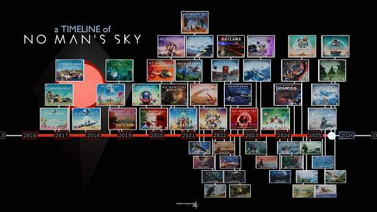 無人深空曬更新時間線:那不是黑歷史那是我的來時路 無人深空曬更新時間線:那不是黑歷史那是我的來時路