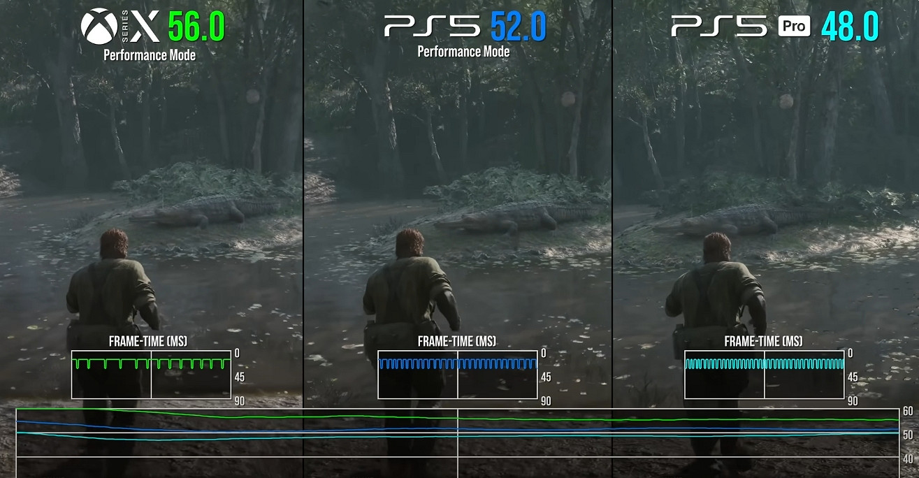 外媒測試《潛龍諜影3:重製版》最流暢的體驗在XSX! 外媒測試《潛龍諜影3:重製版》最流暢的體驗在XSX!