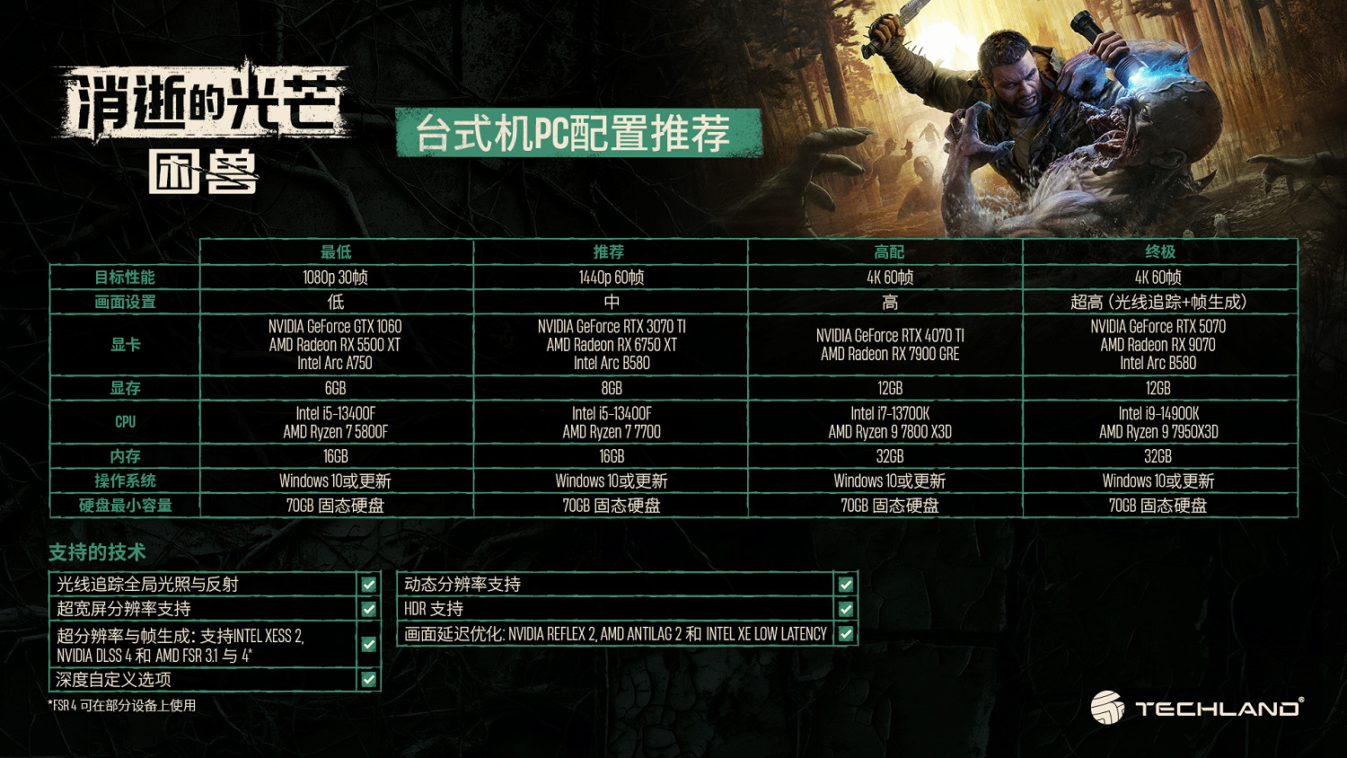 《垂死之光：困獸》PC配置：最低1060 所需70GB！