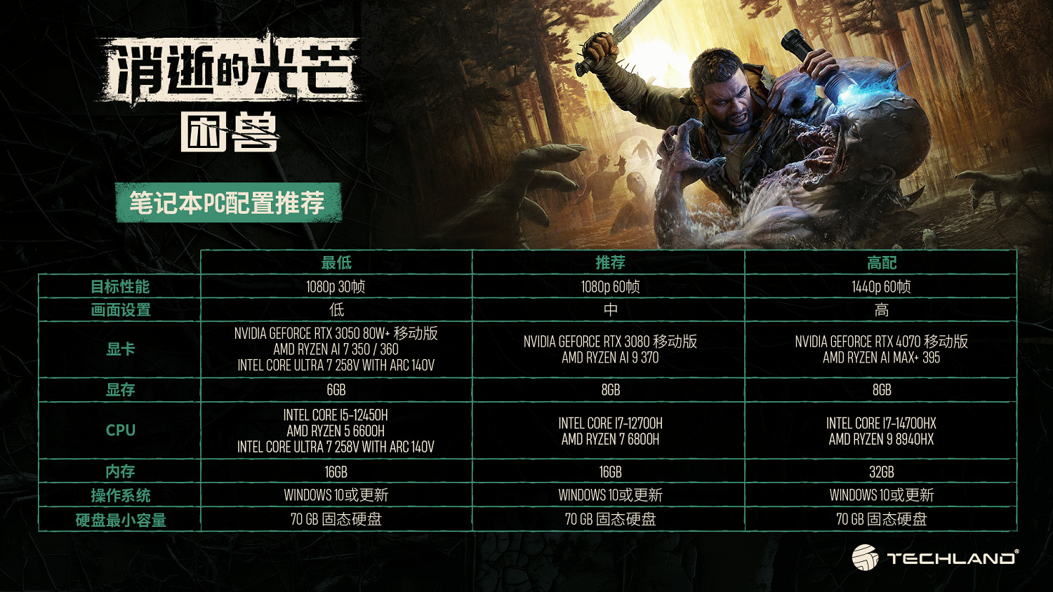 《垂死之光：困獸》PC配置：最低1060 所需70GB！