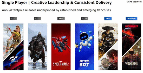 PS第一方新作發售日爆料匯總:漫威毒液、戰神新作等! PS第一方新作發售日爆料匯總:漫威毒液、戰神新作等!