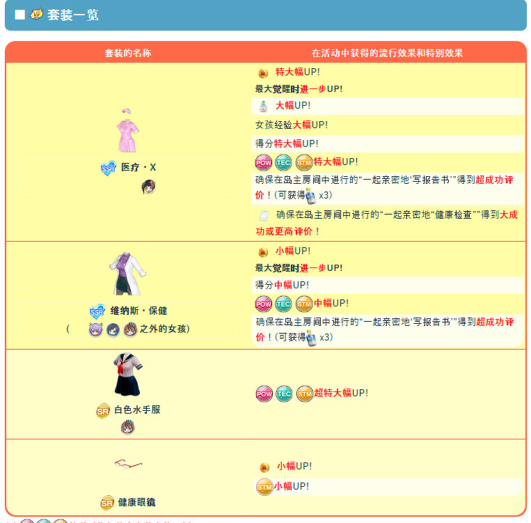 更多色色來啦!《生死格鬥 沙灘排球》專屬夏季活動更新 更多色色來啦!《生死格鬥 沙灘排球》專屬夏季活動更新