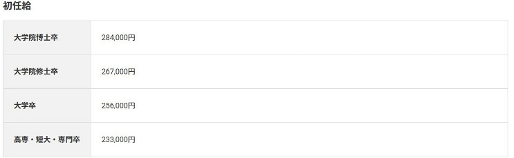 任天堂高學曆員工占比突出！調查顯示35%擁有碩博學位