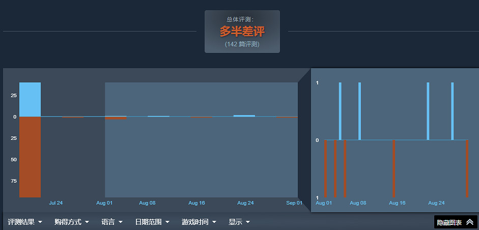 中國大陸研發遊戲的風評戰爭——傳播是如何發揮作用