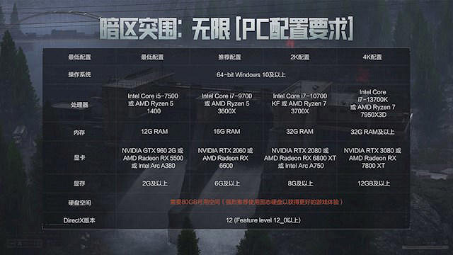 9月16日全球公測！《暗區突圍無限》多平台同步上線