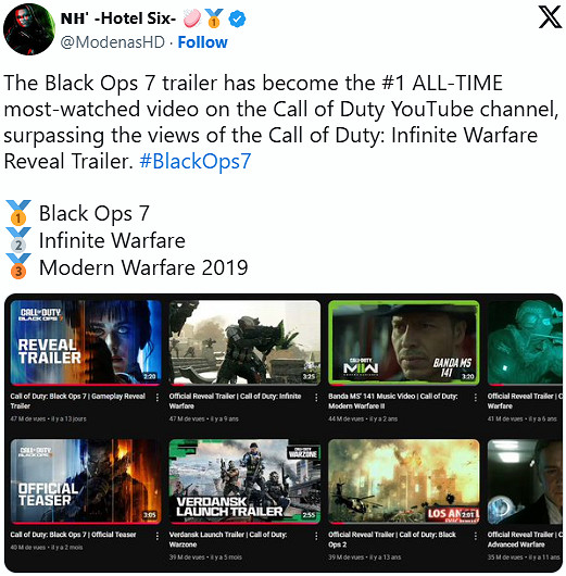 黑紅也是紅！《決勝時刻黑色行動7》預告片刷新紀錄