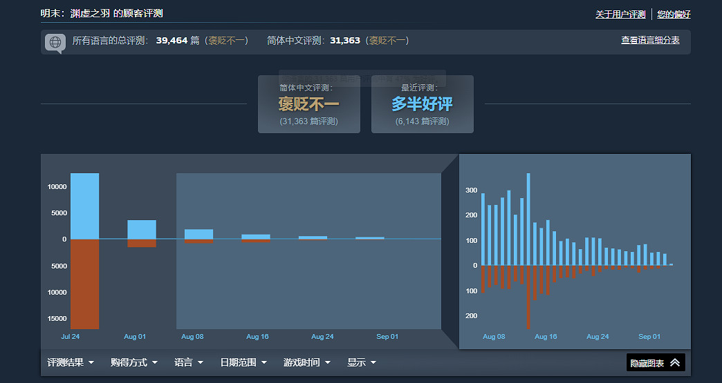 中國大陸研發遊戲的風評戰爭——傳播是如何發揮作用