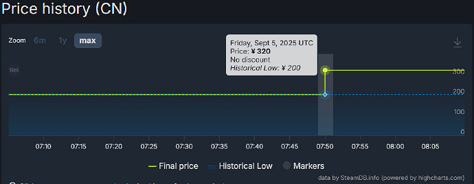硬剛《絲之歌》《終天教團》發售不到1小時就漲價