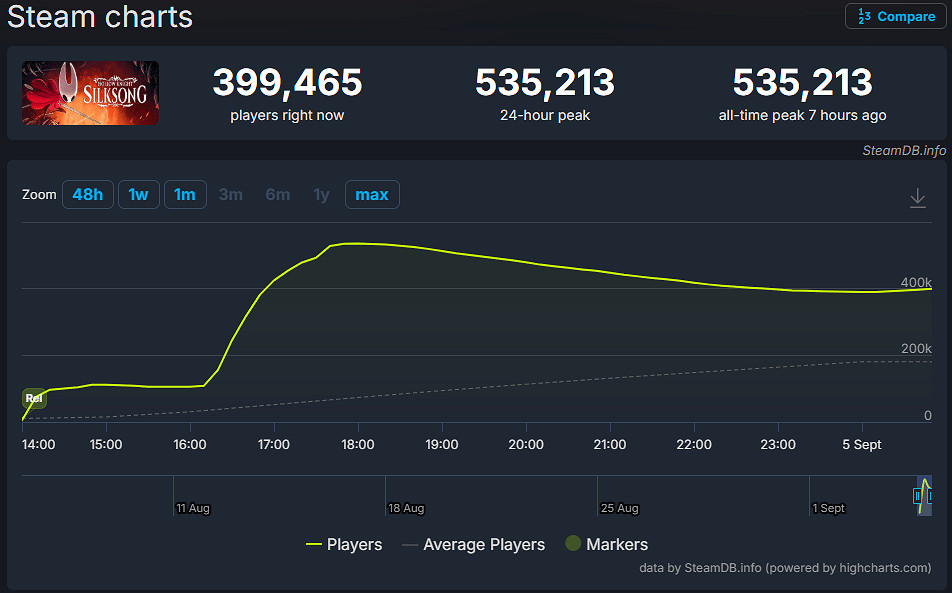 速度真快!絲之歌Mod已出:HDR支援、超寬屏支援等 速度真快!絲之歌Mod已出:HDR支援、超寬屏支援等