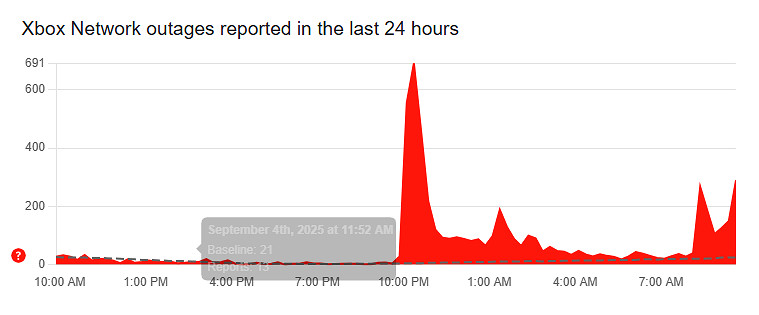 《空洞騎士：絲之歌》發售火爆卻環中國好評？