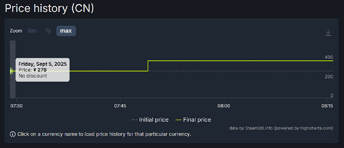 硬剛《絲之歌》《終天教團》發售不到1小時就漲價