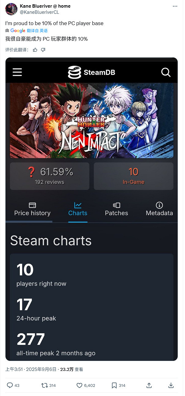 資料拉胯?《全職獵人 念力衝擊》線上玩家僅個位數 資料拉胯?《全職獵人 念力衝擊》線上玩家僅個位數