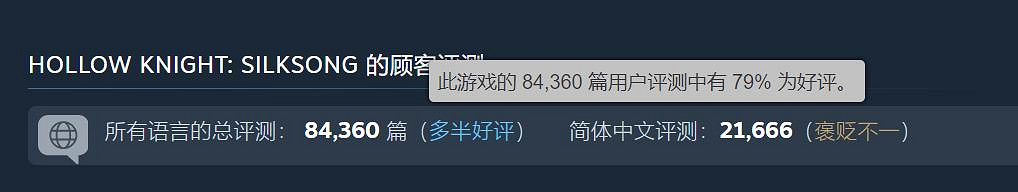 《絲之歌》總評已降至"多半好評"!中文區好評率更低 《絲之歌》總評已降至"多半好評"!中文區好評率更低