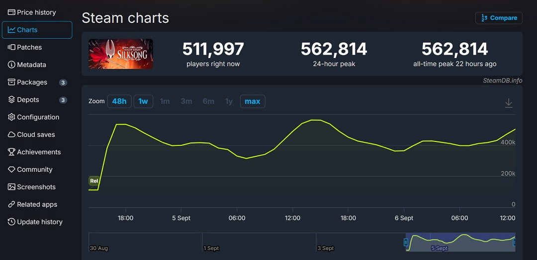 《絲之歌》定價20美元被稱太便宜 粉絲呼籲不漲價不買