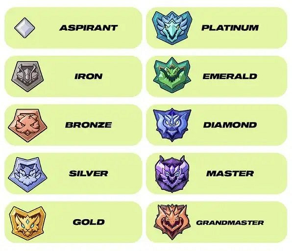 拳頭遊戲公布《2XKO》排位等級與晉升機制 9.9開啟封測 拳頭遊戲公布《2XKO》排位等級與晉升機制 9.9開啟封測