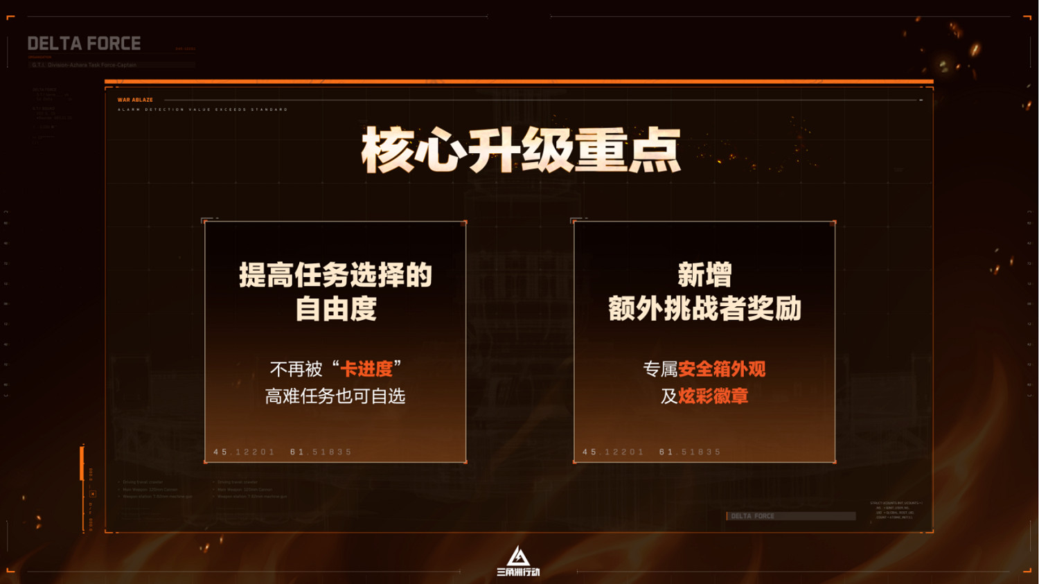 《三角洲行動》烈火衝天新賽季即將開啟，洲年慶多項福利揭秘！