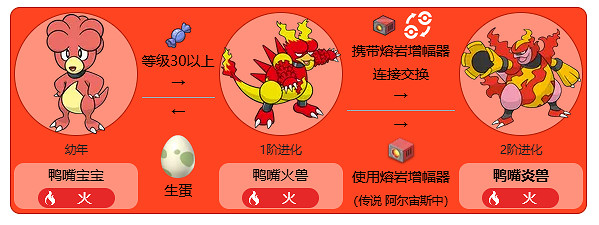 《寶可夢》鴨嘴火獸最新全世代進化方法介紹