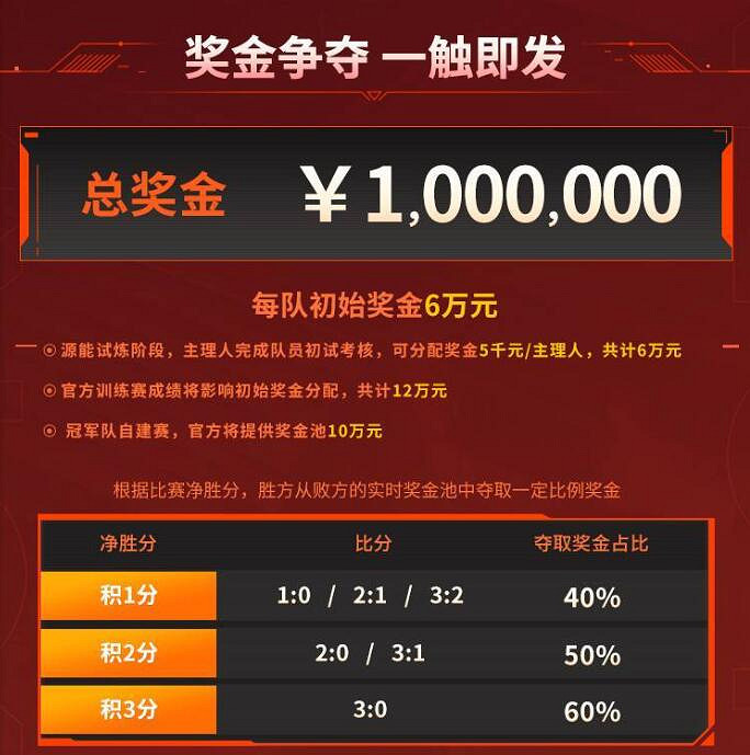 《特戰英豪》2025抖瓦杯賽事匯總 《特戰英豪》2025抖瓦杯賽事匯總