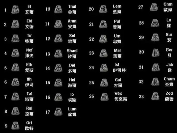 《暗黑破壞神2》符文之語公式大全一覽 《暗黑破壞神2》符文之語公式大全一覽