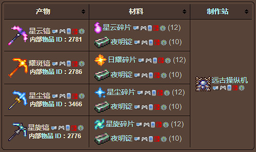 《泰拉瑞亞》鎬子和電鑽選擇推薦 《泰拉瑞亞》鎬子和電鑽選擇推薦