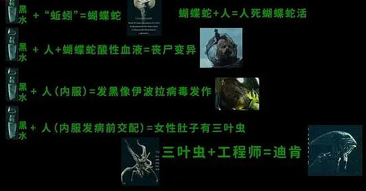 《異形》普羅米修斯和異形詳細關係介紹