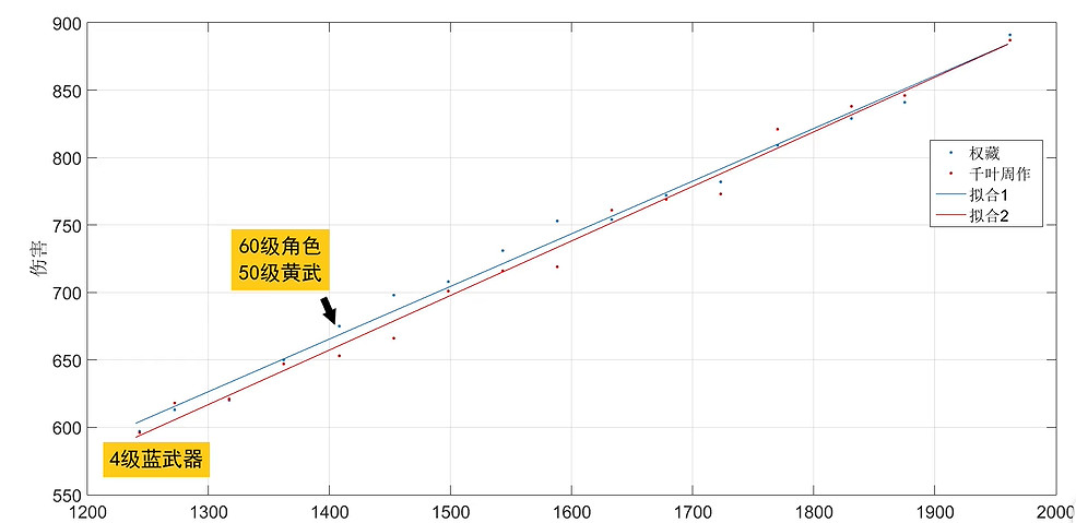 《浪人崛起》二周目開荒/刷裝備/畢業裝攻略