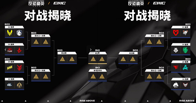 《CS2》2025ewc賽程表一覽