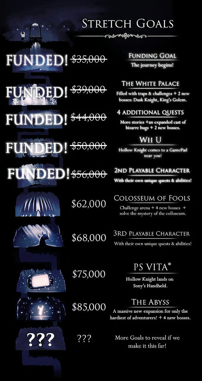 玩家熱議《空洞騎士》眾籌舊諾 誰會成為下一作主角？