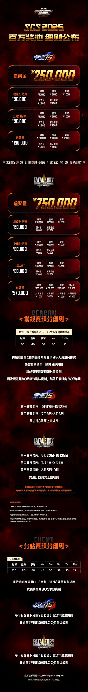 擁有了世界第一的格鬥遊戲選手後,我們的電競賽事體系跟上了嗎? 擁有了世界第一的格鬥遊戲選手後,我們的電競賽事體系跟上了嗎?