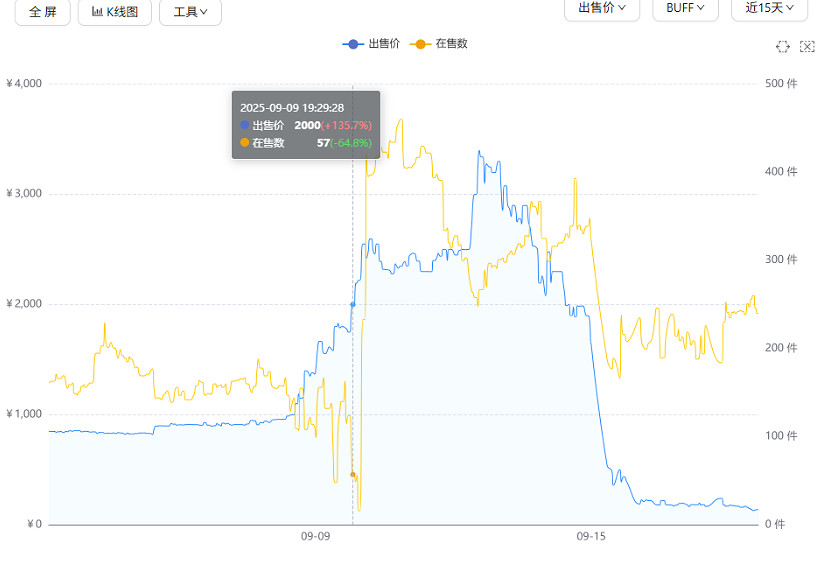 我給你補個蛋:黑蛋衝擊! 我給你補個蛋:黑蛋衝擊!