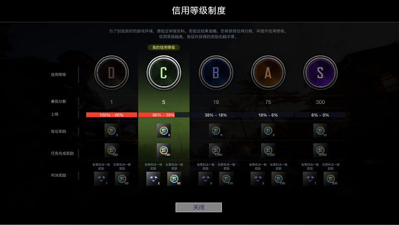 《超級擊破》再度更新!新增全新職業與夏季泳裝外觀 《超級擊破》再度更新!新增全新職業與夏季泳裝外觀