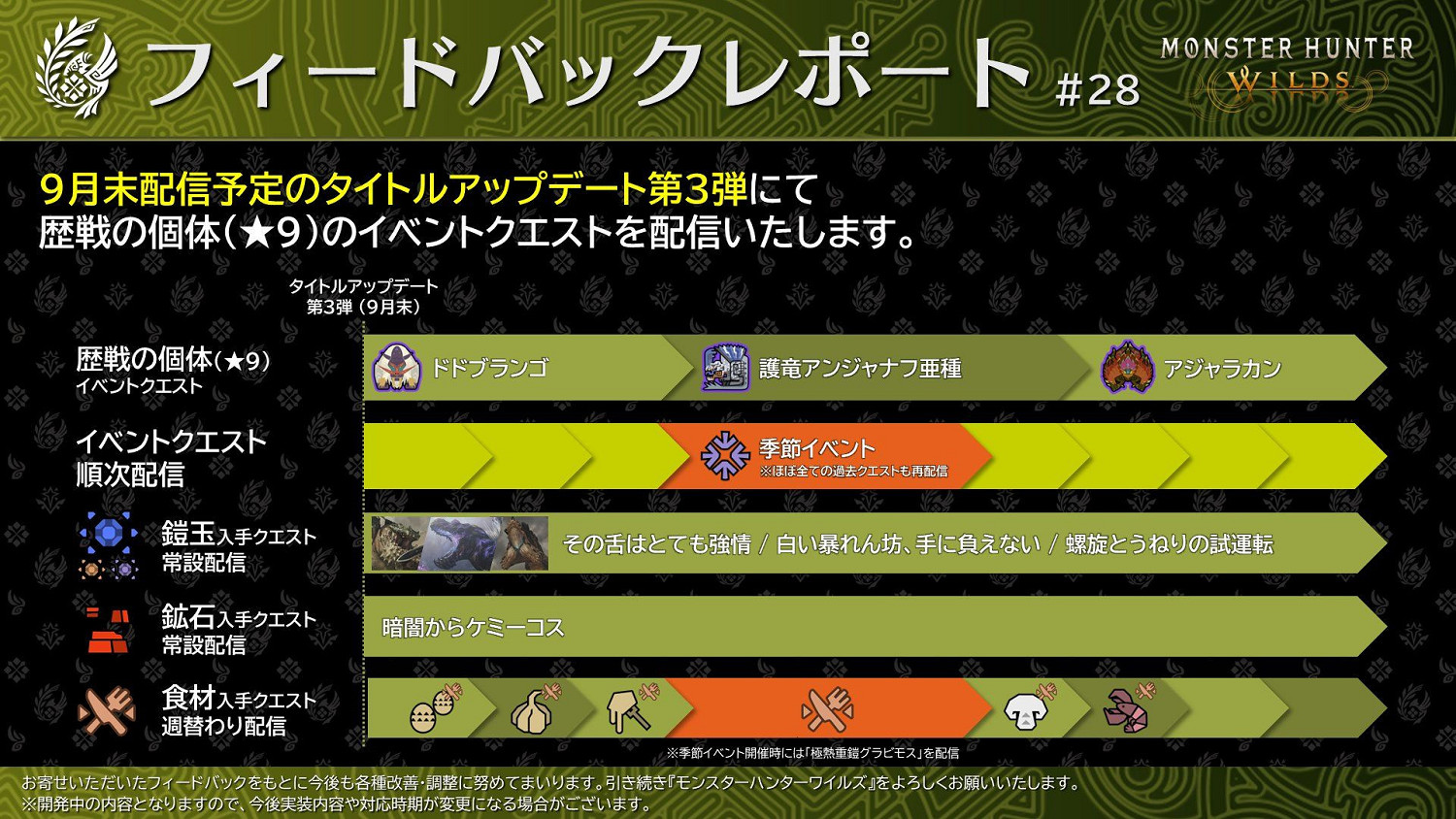 《怪獵荒野》第三彈免費更新預告 增9星曆戰個體怪物 《怪獵荒野》第三彈免費更新預告 增9星曆戰個體怪物