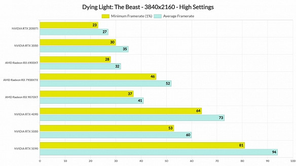 晚報：《零：紅蝶》重製版畫面對比 沉默之丘f評分