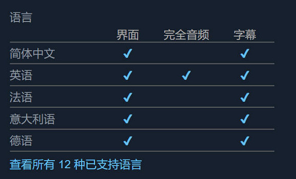 《鴉衛奇旅》連線人數介紹