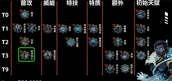 《鴉衛奇旅》角色天賦梯度排行 《鴉衛奇旅》角色天賦梯度排行