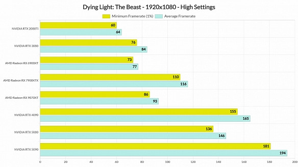 晚報：《零：紅蝶》重製版畫面對比 沉默之丘f評分