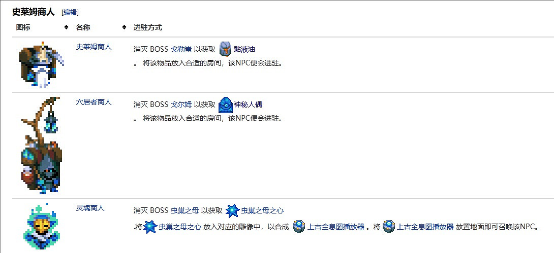 《護核紀元》NPC入住條件一覽 《護核紀元》NPC入住條件一覽