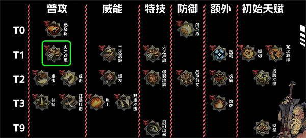 《鴉衛奇旅》角色天賦梯度排行 (第2頁：貝奧武夫)