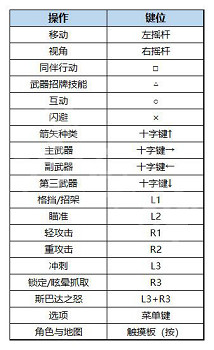 《戰神諸神黃昏》最新圖文攻略大全匯總
