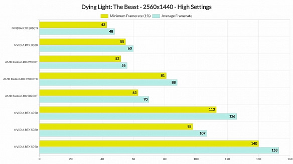 晚報：《零：紅蝶》重製版畫面對比 沉默之丘f評分