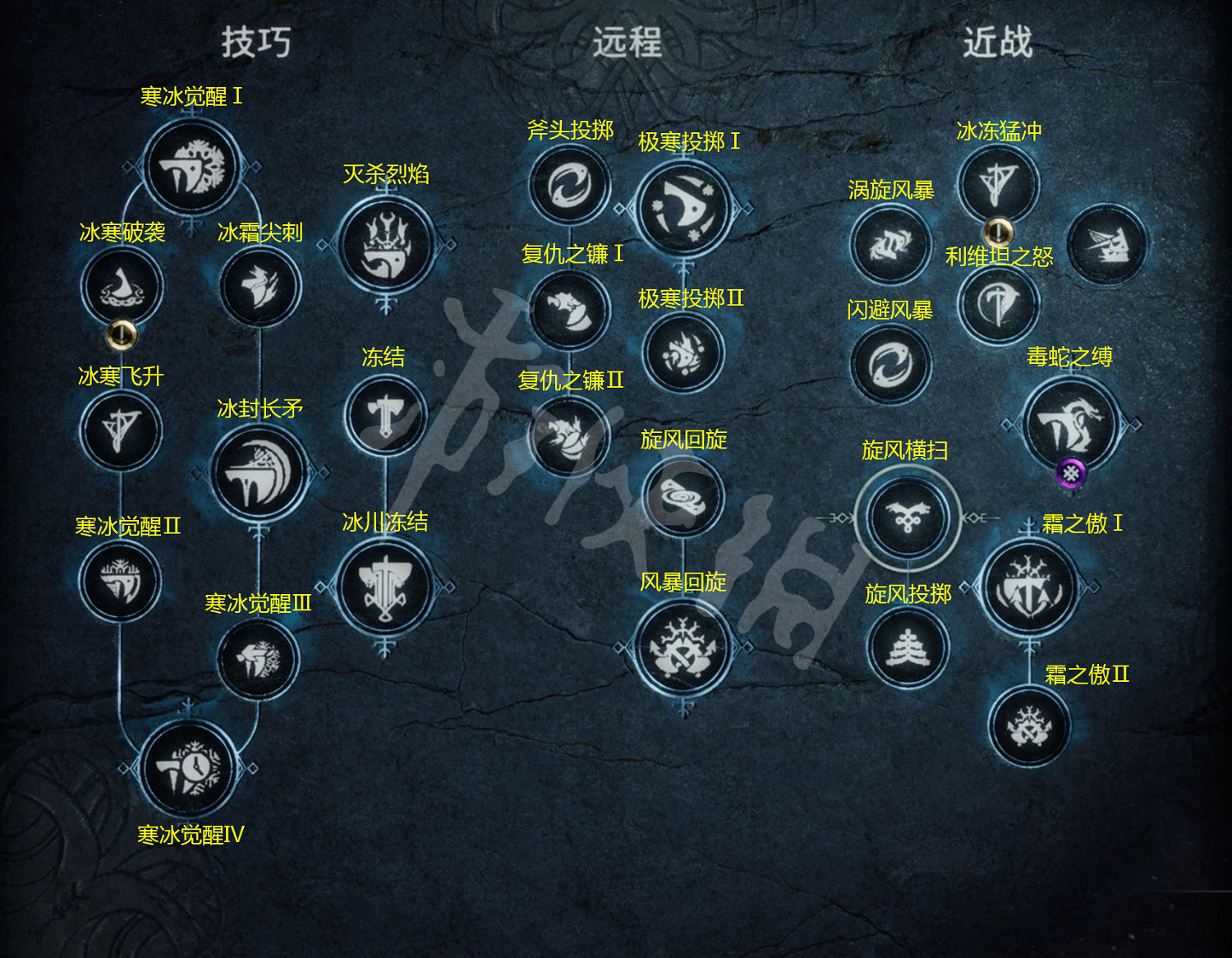 《戰神諸神黃昏》最新圖文攻略大全匯總 《戰神諸神黃昏》最新圖文攻略大全匯總