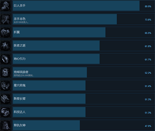 《最後的信仰》攻略 簡評+配置+下載 《最後的信仰》攻略 簡評+配置+下載