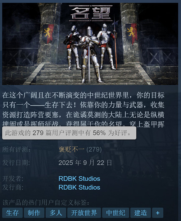 《名望》Steam搶先體驗評價褒貶不一！好評率僅為56%