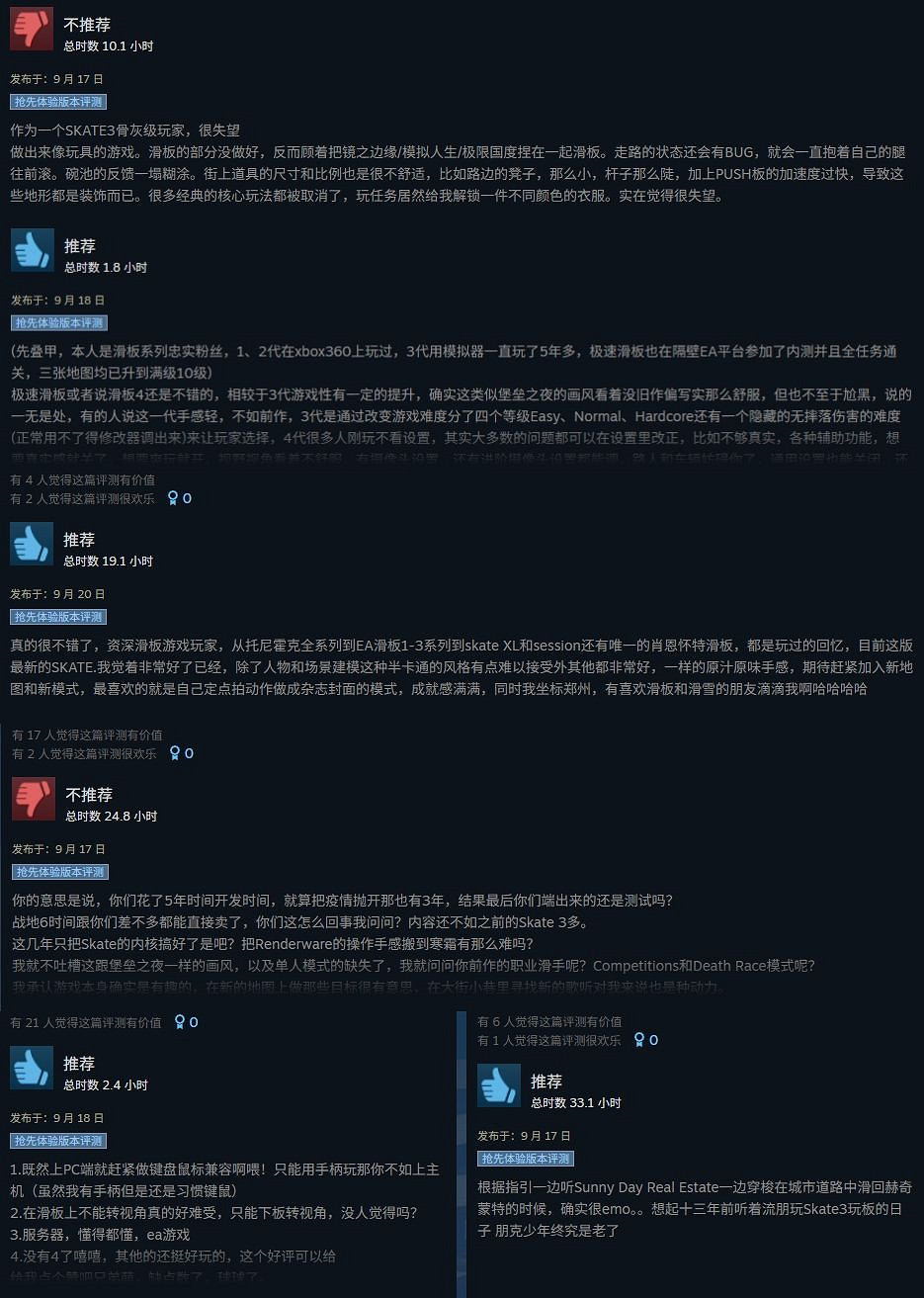 《極速滑板》Steam峰值13.4萬 好評率63%褒貶不一 《極速滑板》Steam峰值13.4萬 好評率63%褒貶不一