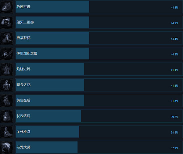 《最後的信仰》攻略 簡評+配置+下載 《最後的信仰》攻略 簡評+配置+下載