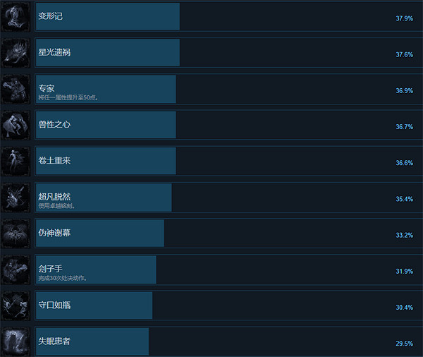 《最後的信仰》攻略 簡評+配置+下載 《最後的信仰》攻略 簡評+配置+下載