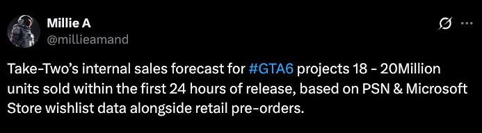 曝Take-Two《GTA6》發售日目標:預計2000萬份 遠超前作